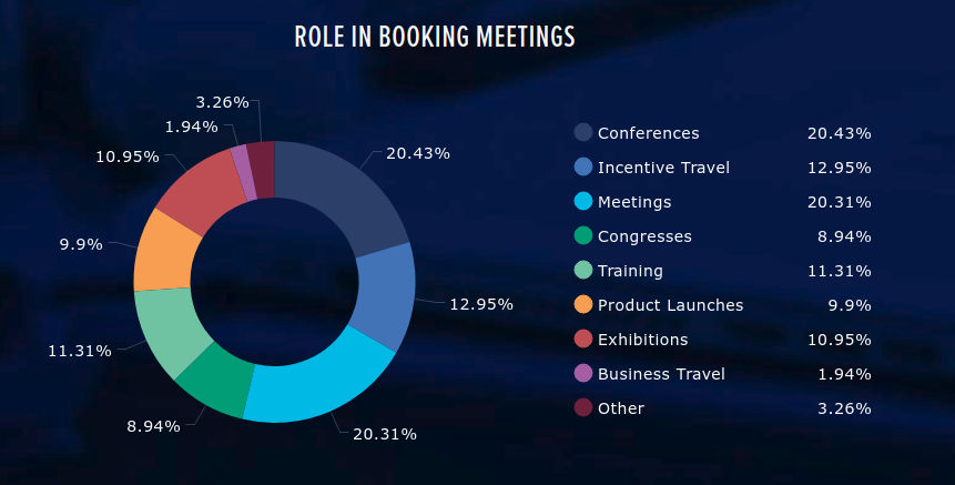the-meetings-show-2019-buyers-role-in-booking-meetings