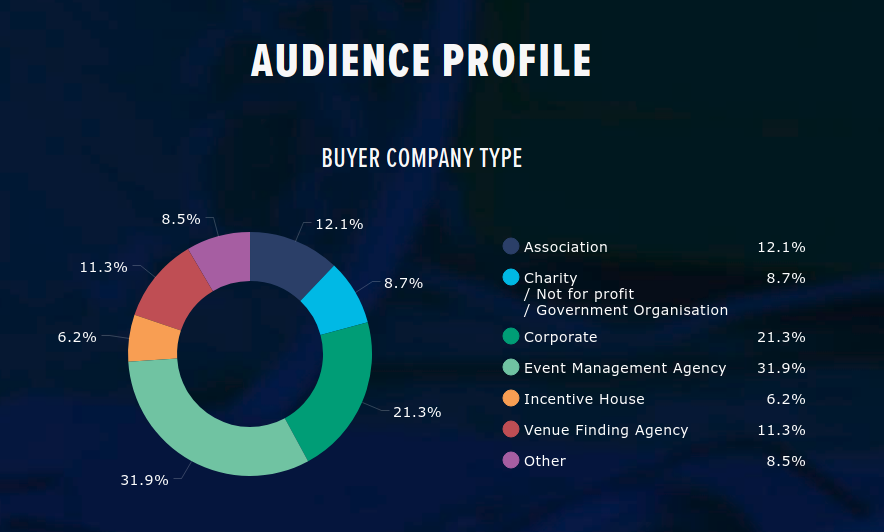 the-meetings-show-2019-buyer-company-type